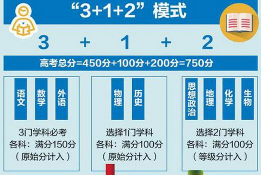 1956年高考一道