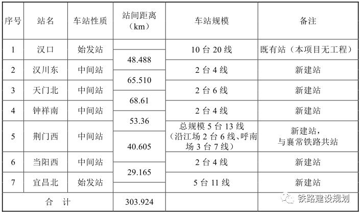 宜昌北站万家畈开工图片