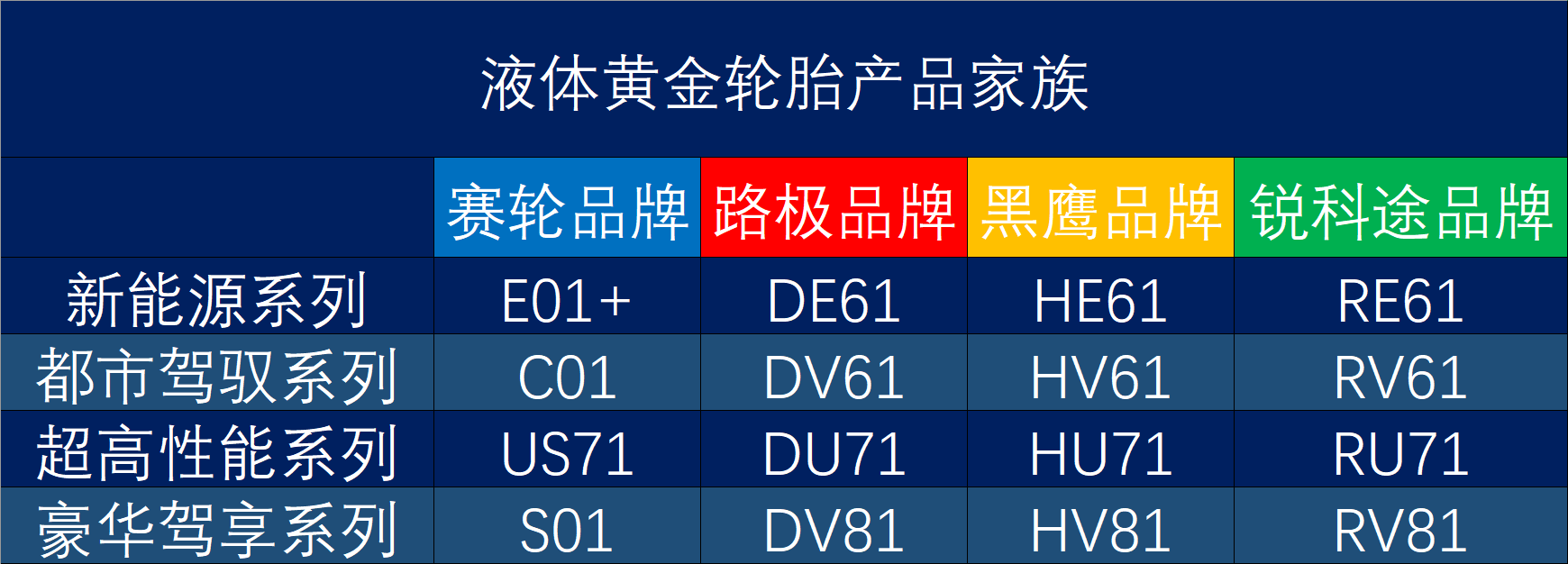 銳科途輪胎怎麼樣?有適合純電suv車型使用的系列嗎?