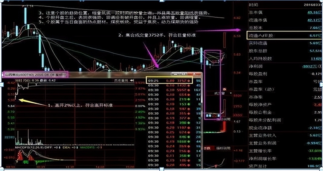 股市真相大白,揭露主力尾盤拉昇真正目的,你還被矇在鼓裡嗎!