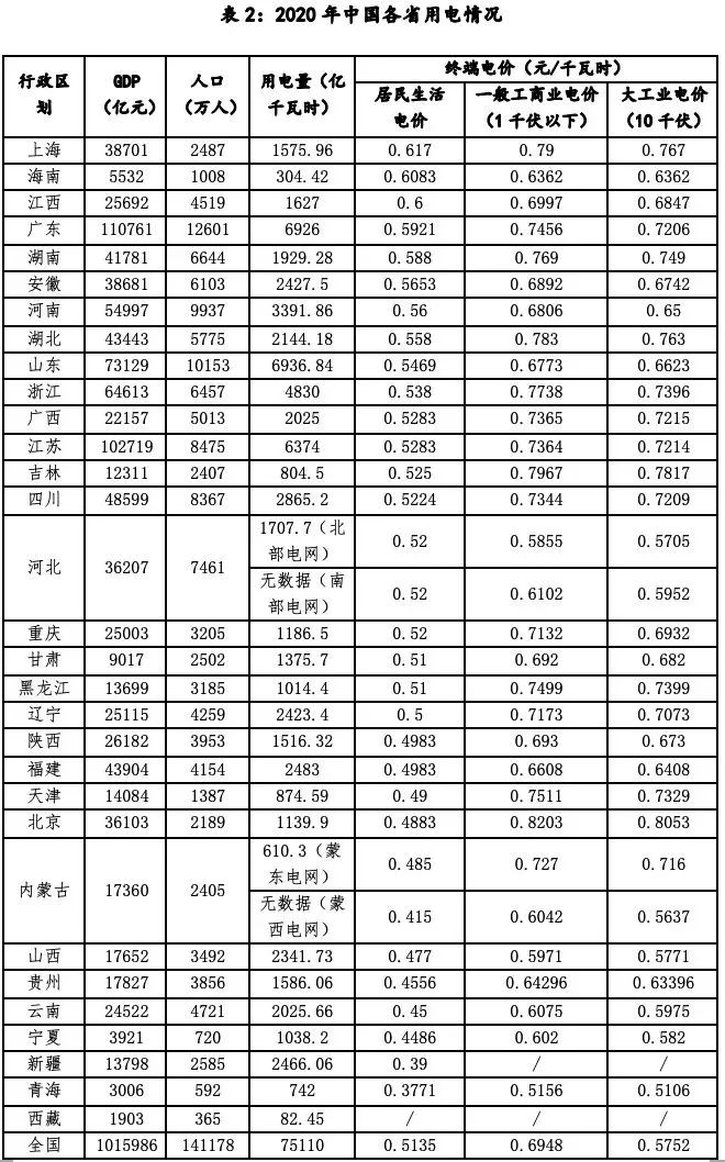 面对发达国家抛出的碳关税,发展中国家如何应对?