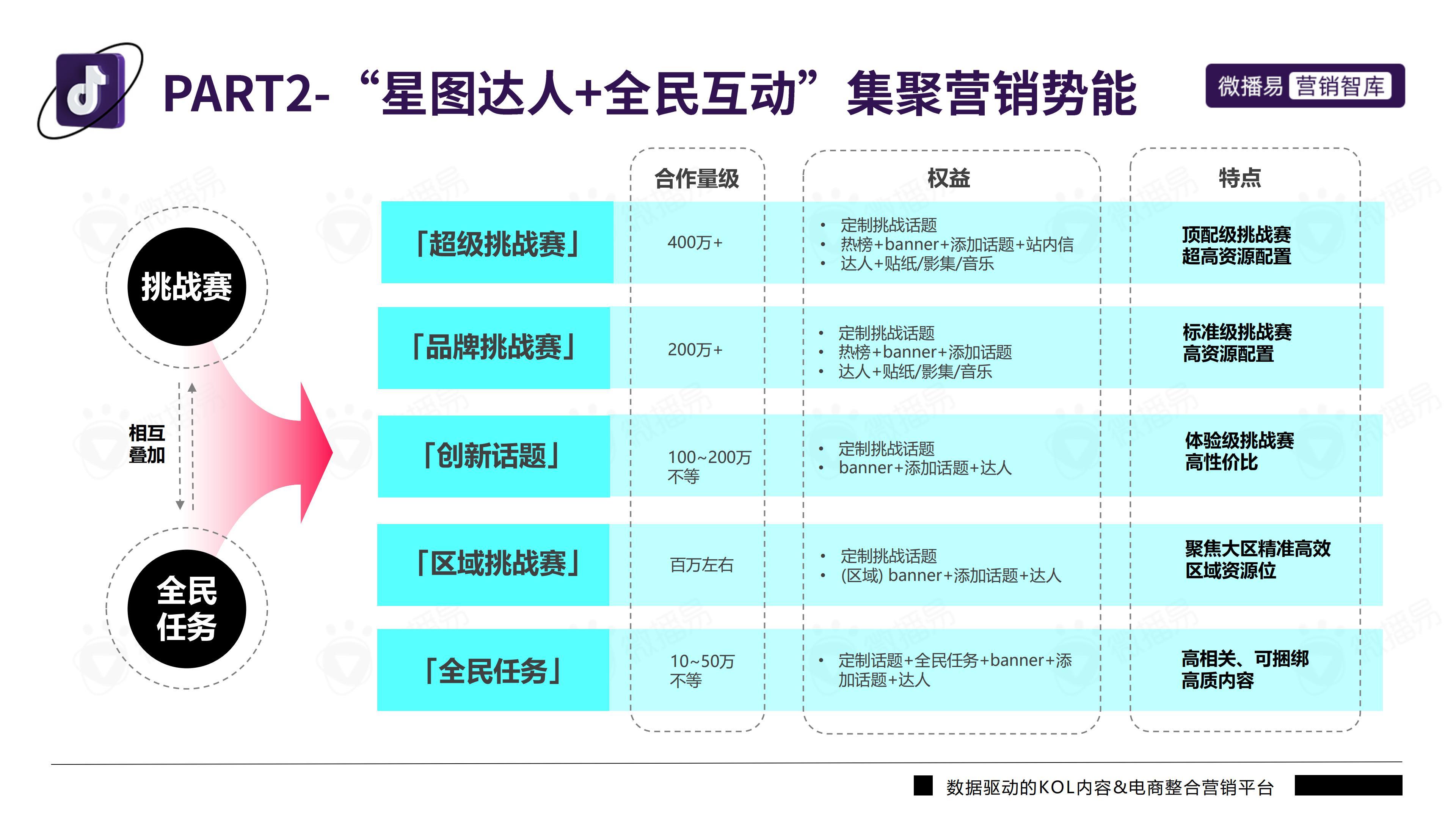 抖音的受众群体=抖音的受众群体分析