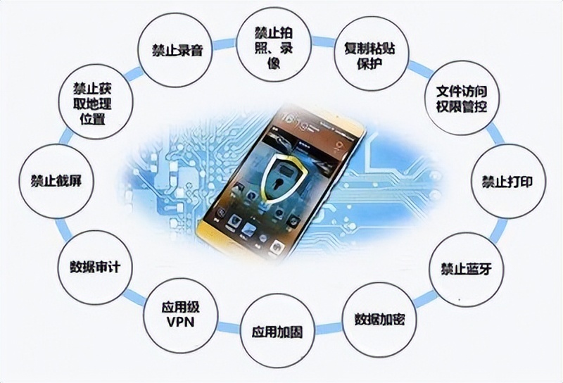 信息化的时代,我国军队的手机如何防泄密?这些措施是关键