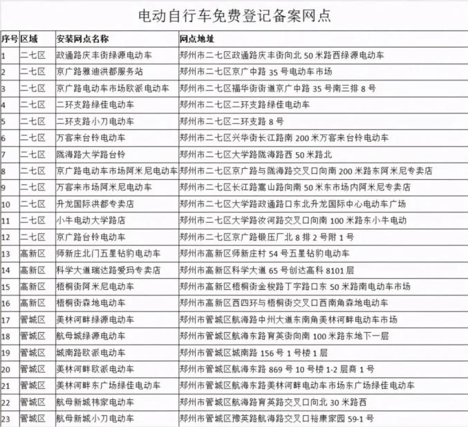 郑州重启电动车上牌!