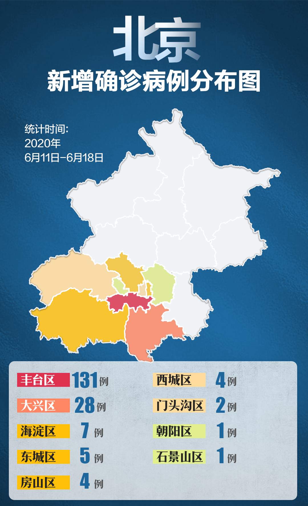 转扩北京新增确诊病例分布图来了丰台近8日累计确诊131例