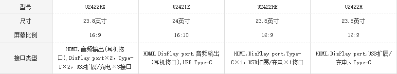 戴尔显示器命名规则图片