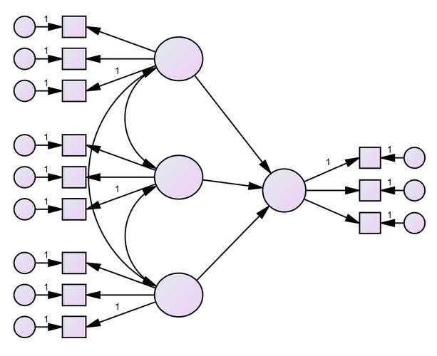 「结构方程建模软件」amos 软件安装包下载及安装激活
