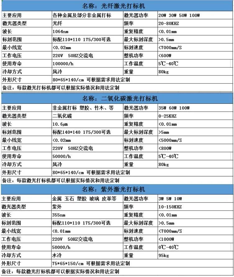 玻璃激光打码应用范围(玻璃激光打码应用范围是什么)