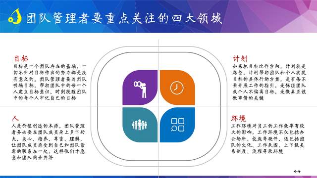 图解《小团队管理的7个方法》,带团队的94个落地问题
