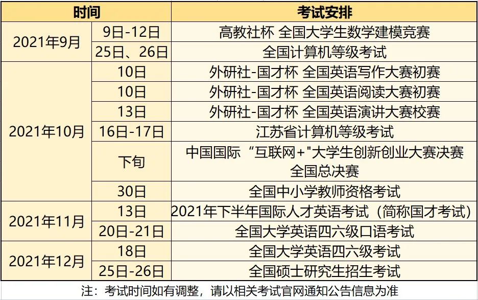 來了!南通大學新學期校歷～(內附部分考試和競賽時間安排)