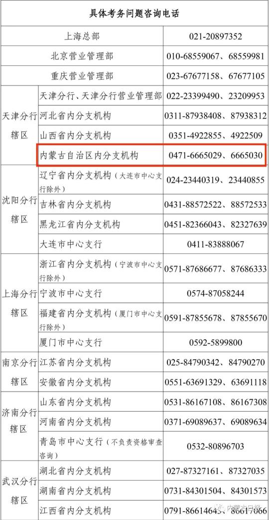 中国人民银行分支机构和直属单位人员录用招考公告