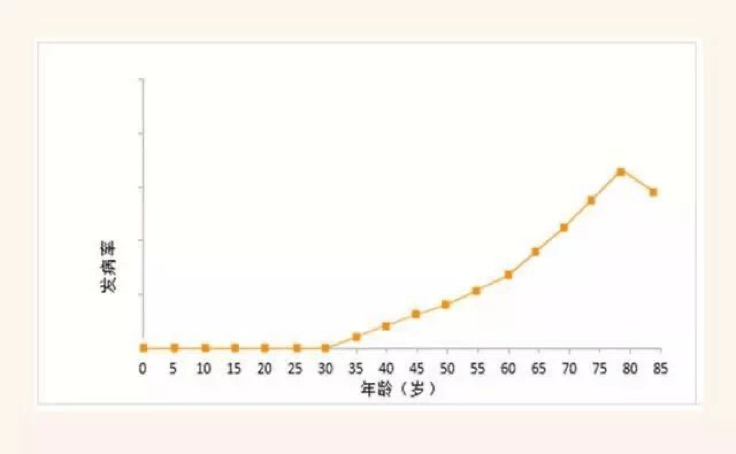 女孩生长高峰期图片