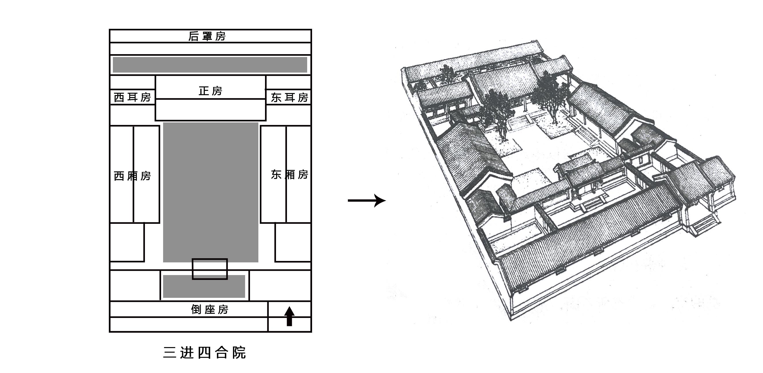 深度解析:四合院如何纵向划分