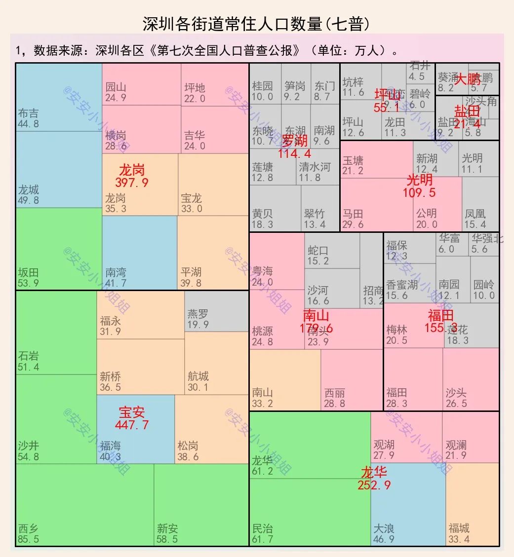 深圳人口密度分布图片