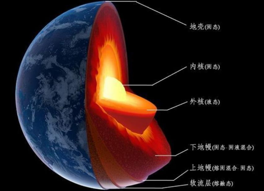 地核35年反转一次 北大学科家 地球各圈层可能在共振