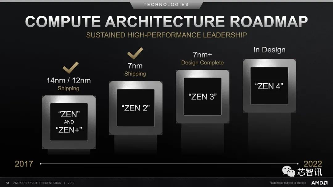 传AMD将成为三星3nm工艺首家客户