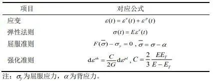 走進了解|某燃氣輪機渦輪動葉片腐蝕疲勞失效分析