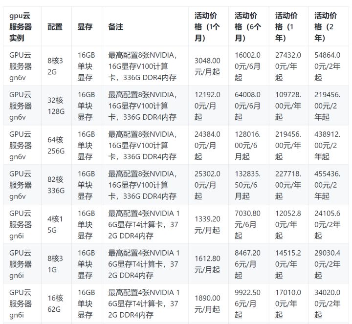 国内云服务器哪个便宜  第1张