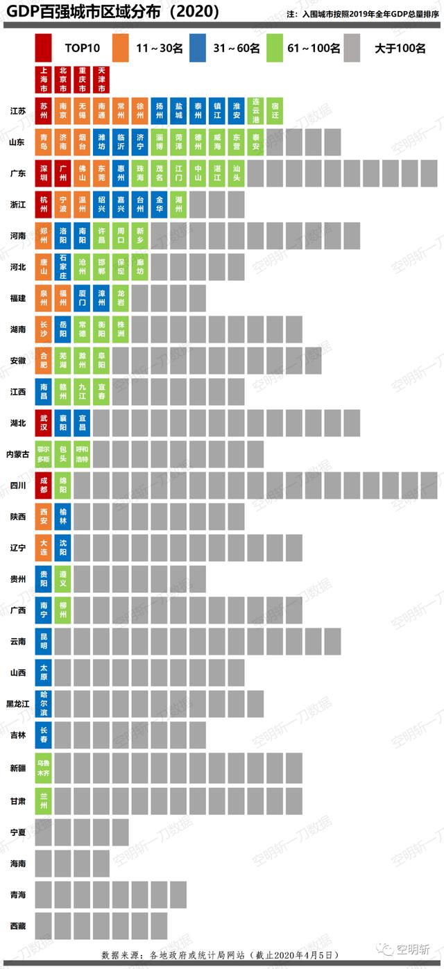 甘肃一城市上榜2020年gdp百强城市榜单,位居92名,加油·兰州