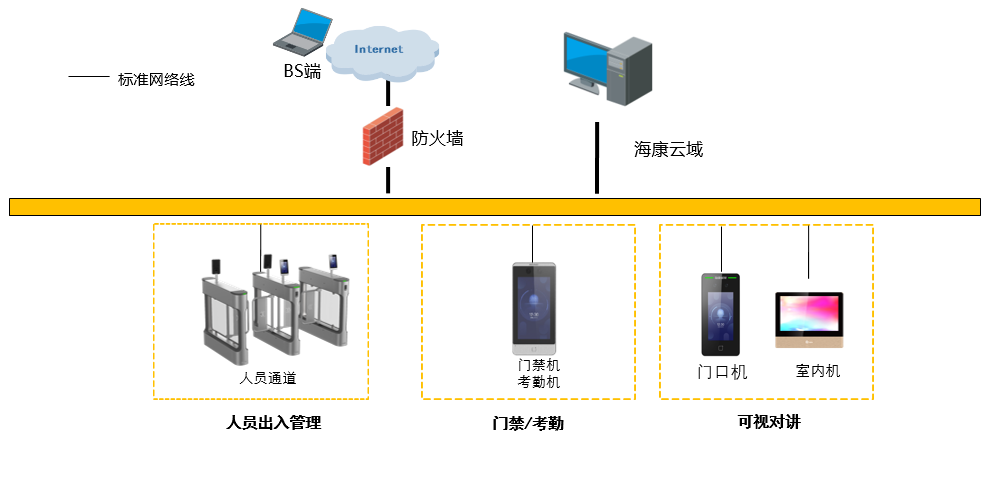 人脸识别系统拓扑图图片