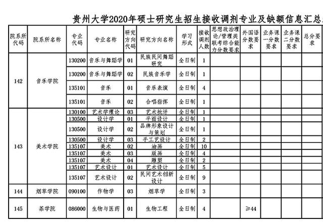 2019考研调度
贵州大学（贵州大学2019年研究生调度
）《贵州大学2019年研究生调剂》