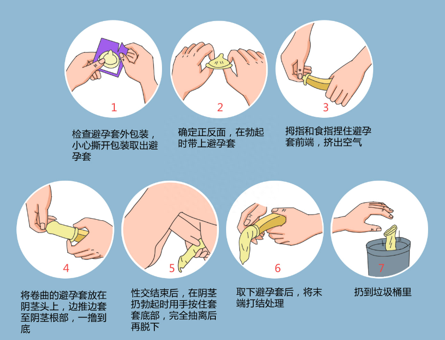 性爱时,男人戴套套的那几十秒,女人的心里在想什么?