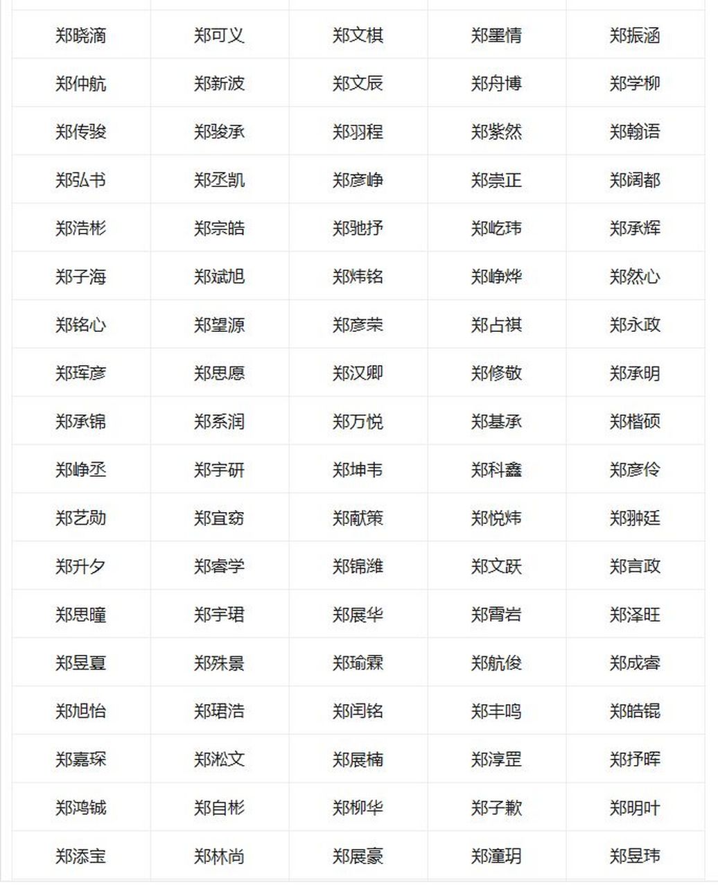好听稀少寓意的郑姓男孩的名字有哪些 给男孩取一个好名字的意义是