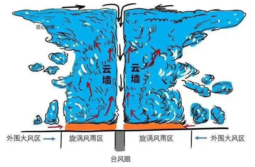 速看 台风烟花最新动向