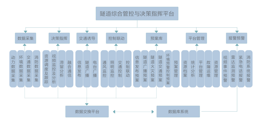 上元智能|隧道监控管理系统