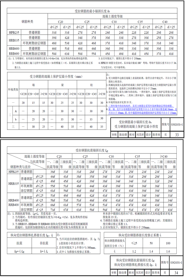 工程人一定要懂的平法識圖與鋼筋算量,圖文全面詳解,一看就會