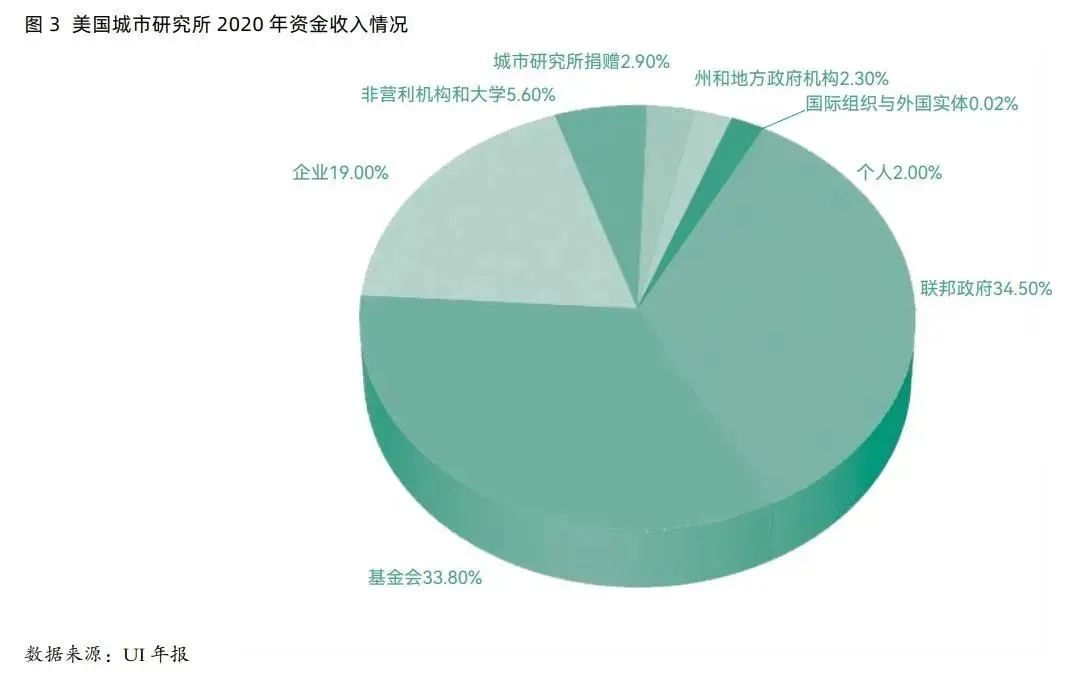 郭万达:合同订购型智库的市场化发展路径