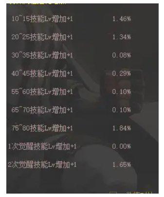 dnf公益服