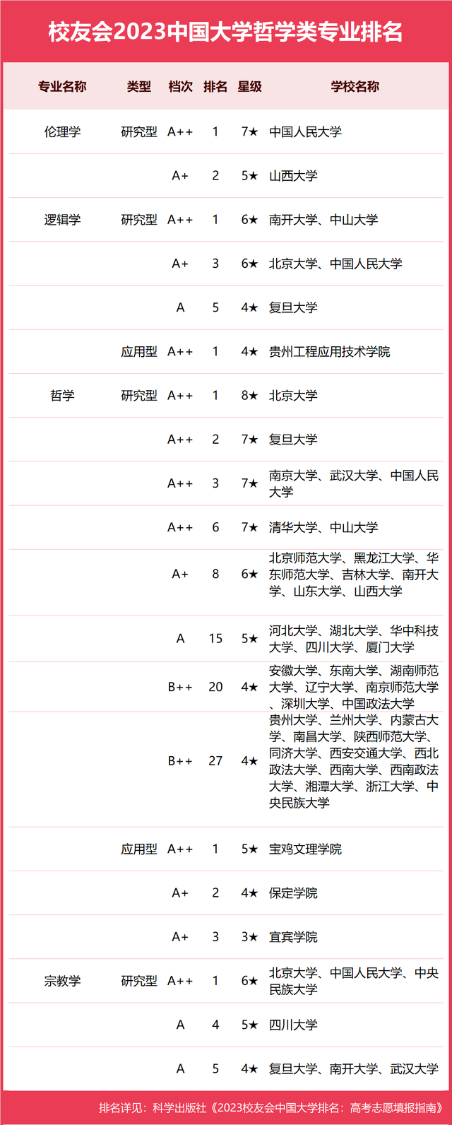 哲学专业排名前十的大学(哲学专业比较好的学校排名)
