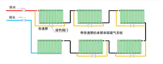 家用暖气片供暖系统图图片