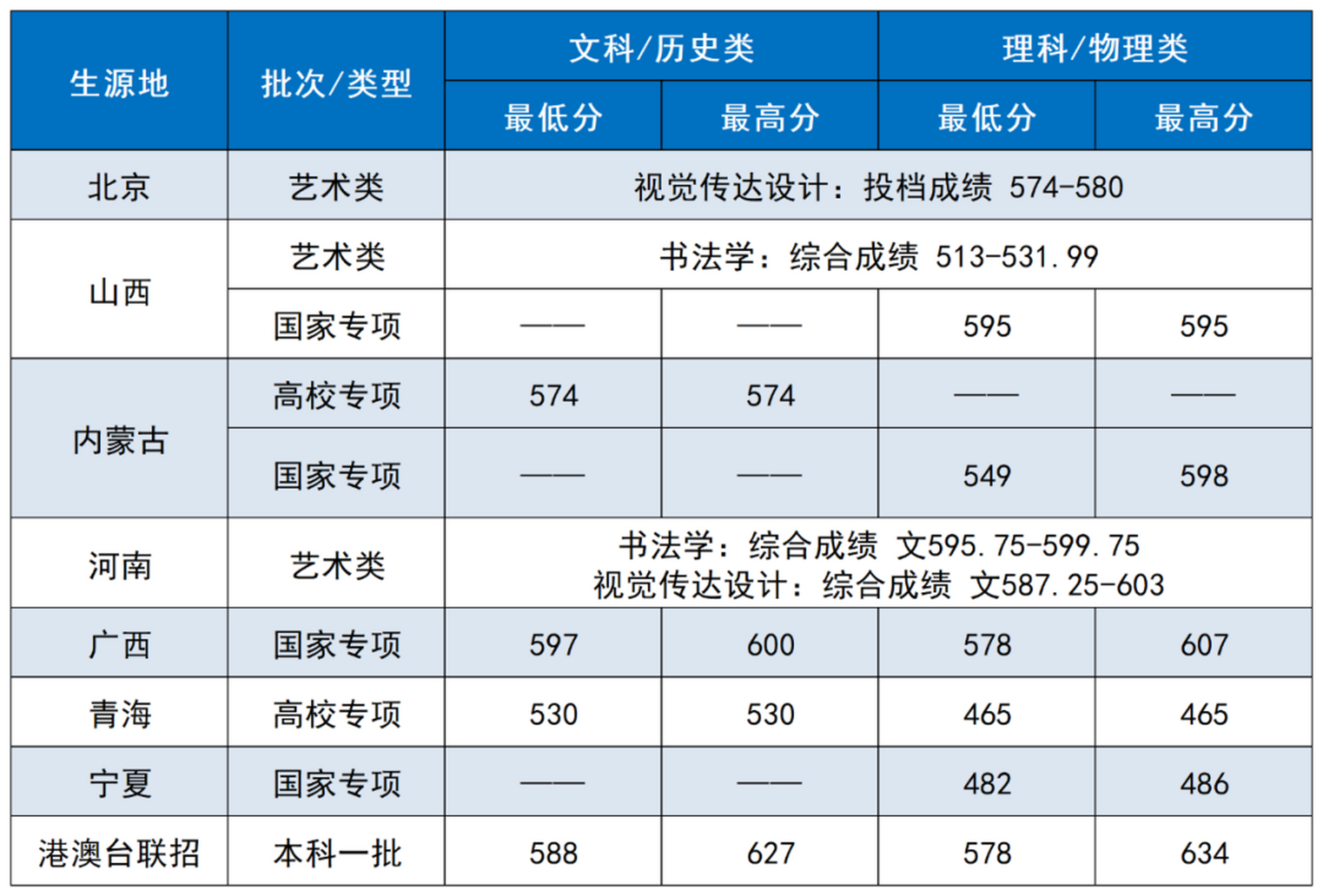 中央财经大学考研分数线初试(中央财经大学2021年研究生分数线)