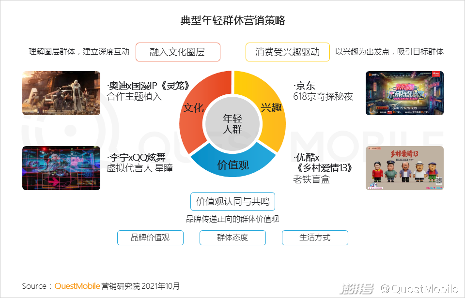 目标受众分析包括哪些(目标受众分析包括哪些类型)