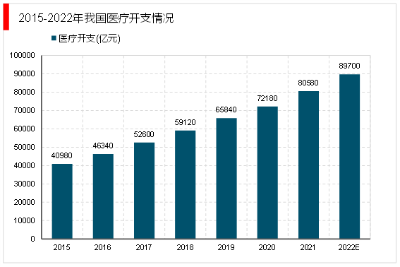 2023慢性病管理行業:慢病診療體系逐漸完善醫療機構數量攀升