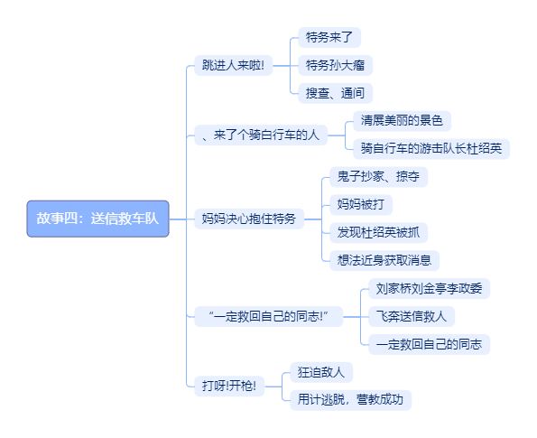 小英雄雨来提纲图片