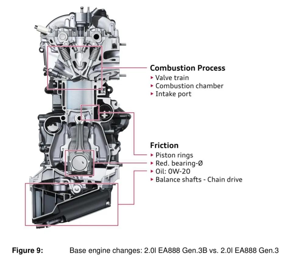 ea888 20t发动机的两种版本:高功率和低功率的区别多大?