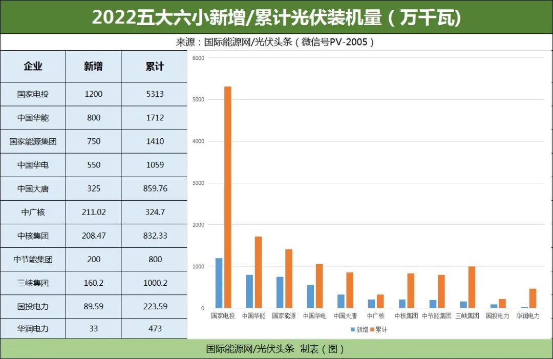 五大发电图片