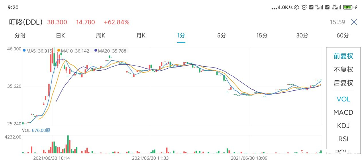 叮咚买菜股票=叮咚买菜股票最高价是多少钱一股啊
