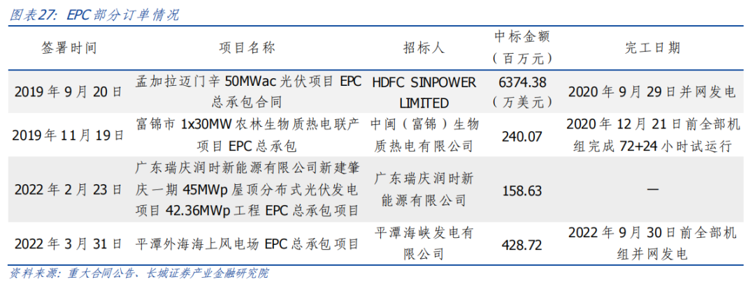 深耕電力,永福股份:一體兩翼戰略佈局,轉型電力能源綜合服務