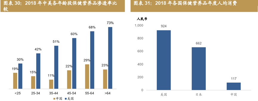 老齡化—勢不可擋的