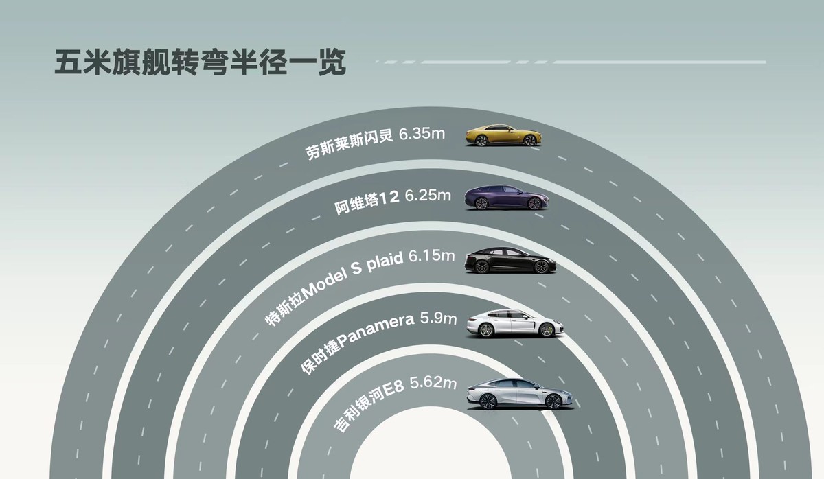 25米的转弯半径还不遥遥领先?