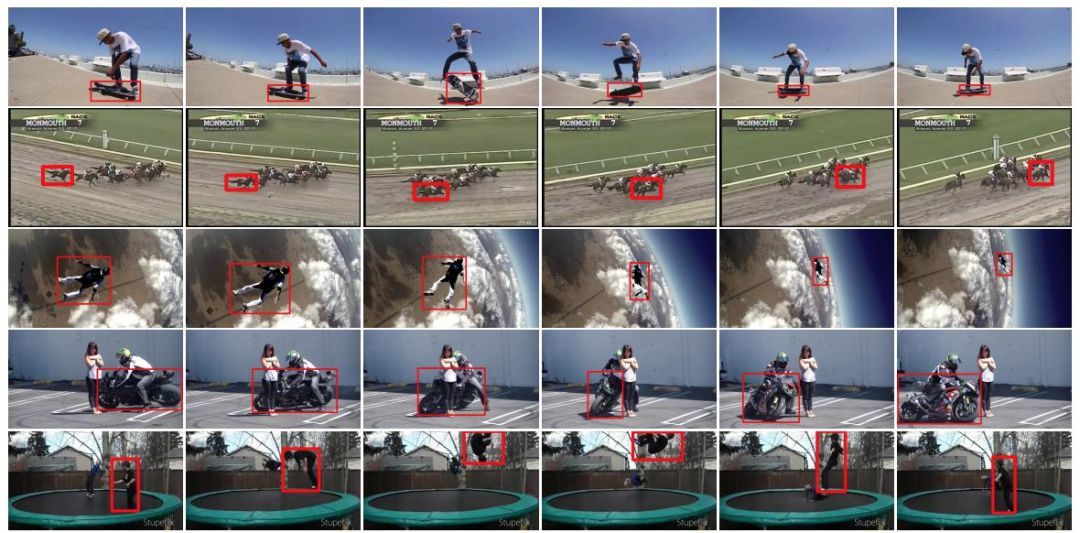 trackingnet:最经典大规模,多样化的单目标跟踪数据集