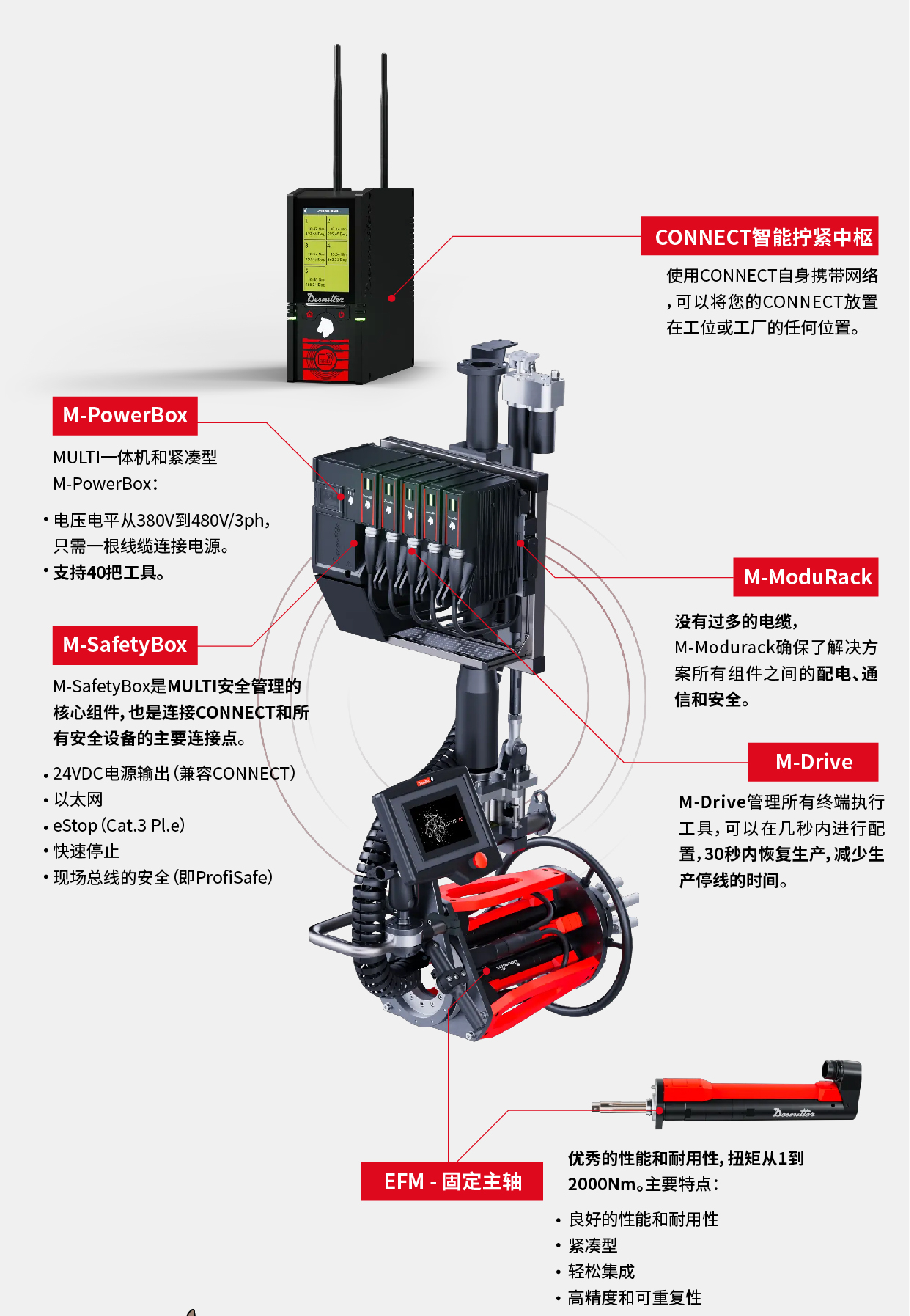 化繁为简!马头动力工具创新发布multi新一代多轴拧紧系统!