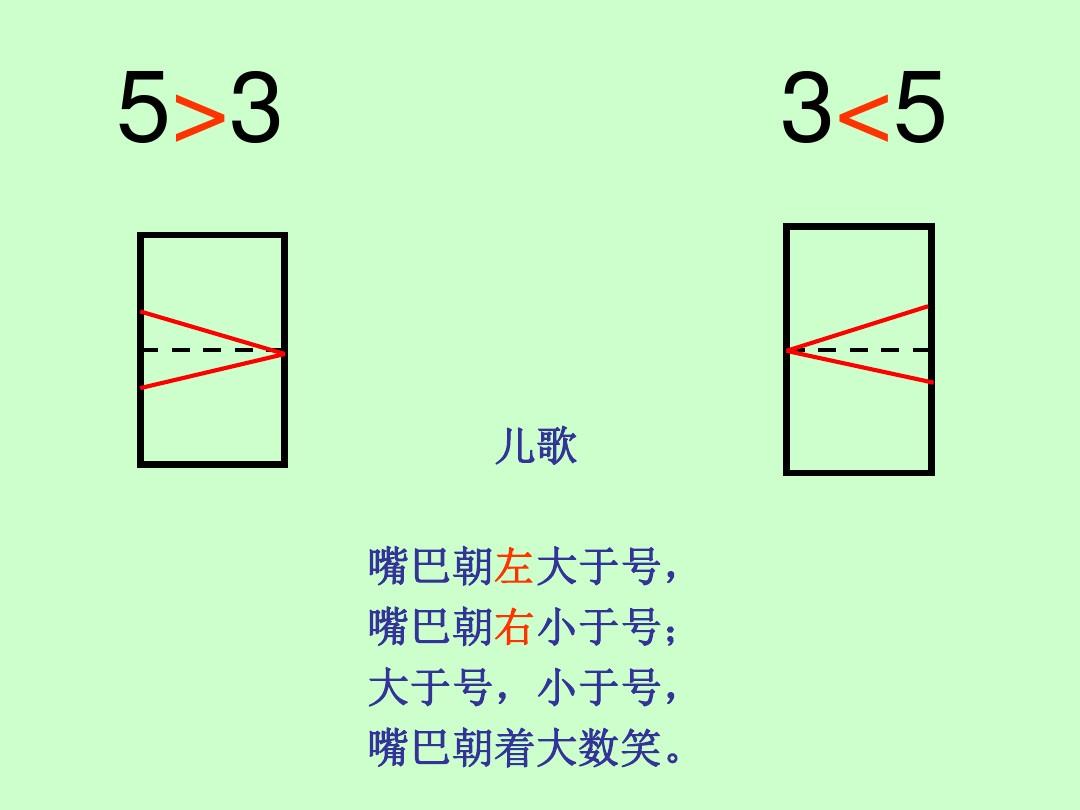 大于等于小于等于符号怎么区分?大于号和小于号的区分方法