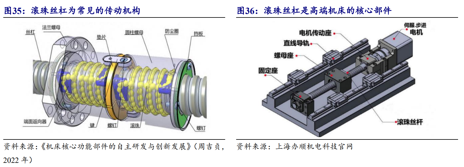 紮根陝西,秦川機床:自主可控核心資產,老牌機床國企煥發新貌