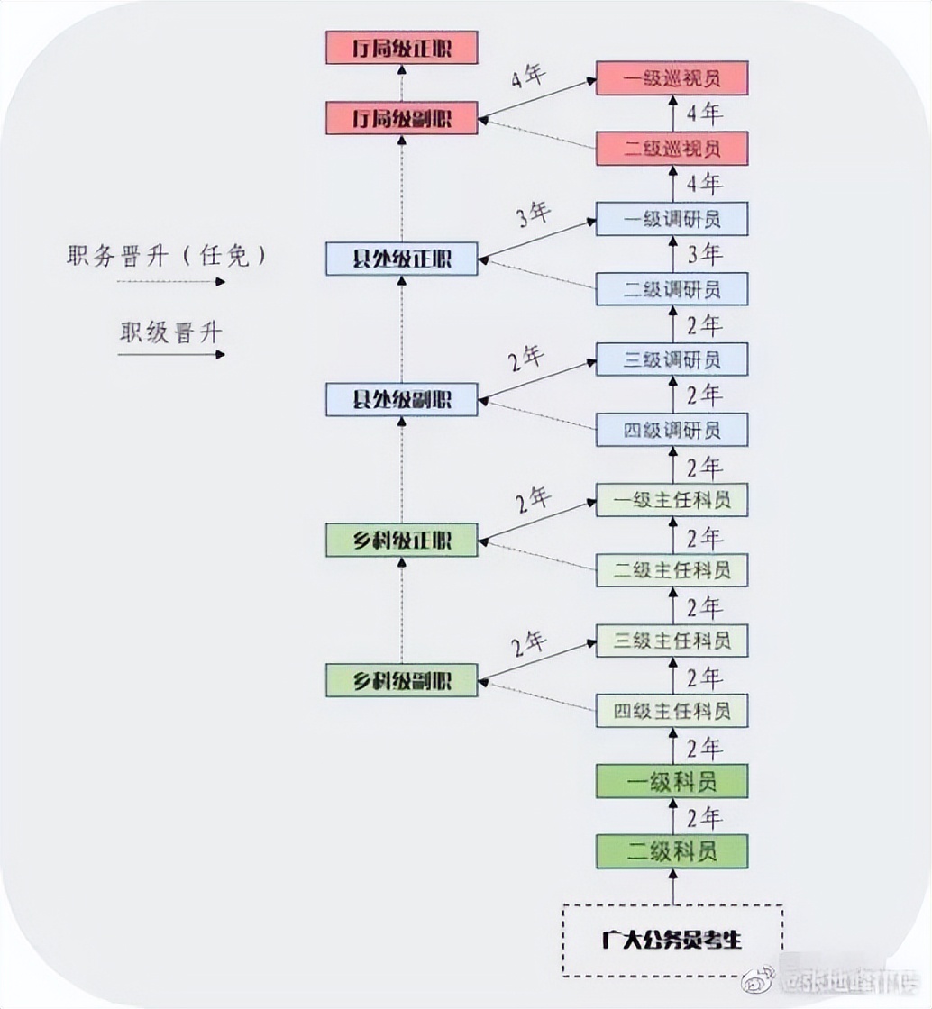 一级巡视员是什么级别的干部?享受什么待遇?