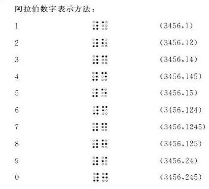 盲文大全对照表图片